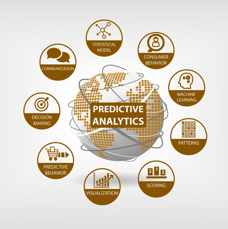 predictive